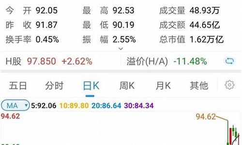 什么叫蓝筹白马股(蓝筹白马股有哪些)_广期所_第1张_财经网 什么叫蓝筹白马股(蓝筹白马股有哪些)_https://www.8918198.com_广期所_第1张