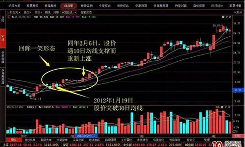 k线图视频讲解视频(k线图解大全视频)_https://www.8918198.com_中金所_第1张