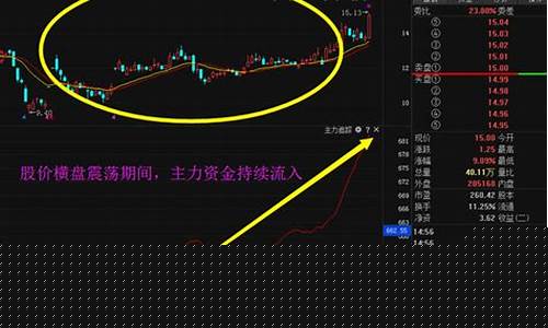 一只好股票的几个要素组成(一只股票最重要的是看什么)_https://www.8918198.com_上期所_第1张