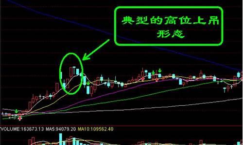 上吊线在股票中出现什么问题(股市中上吊线是什么意思)_https://www.8918198.com_郑商所_第1张