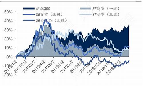 互联网服务板块走势预测图(互联网服务板块走势预测图分析)_https://www.8918198.com_广期所_第1张