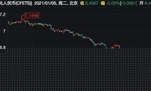 人民币还会继续大涨吗现在(人民币还会不会升值)_https://www.8918198.com_上期能源_第1张