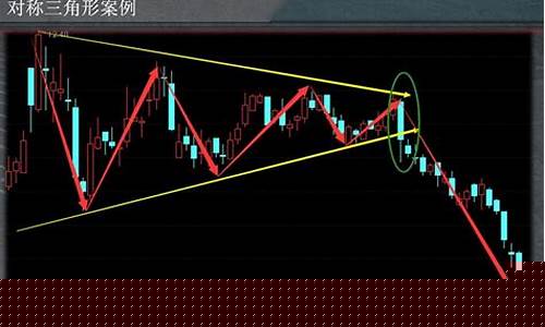 k线如何分析趋势(k线图如何分析)_https://www.8918198.com_中金所_第1张
