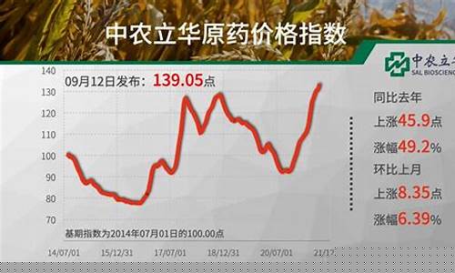 2021年新一轮涨价潮又开始了(2020年涨价潮)_https://www.8918198.com_郑商所_第1张