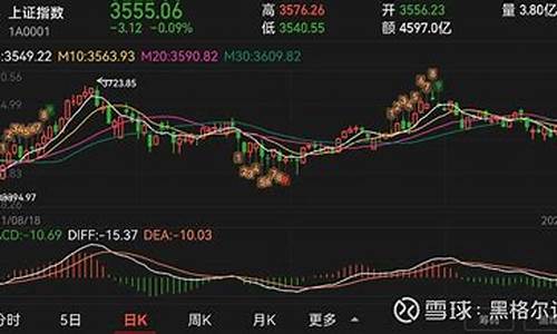 上证指数领先(上证指数领先指数是什么)_上期所_第1张_财经网 上证指数领先(上证指数领先指数是什么)_https://www.8918198.com_上期所_第1张