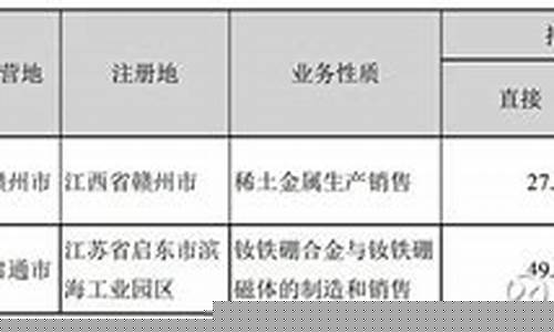 中科三环为什么不涨(中科三环股票为何不涨)_上期所_第1张_财经网 中科三环为什么不涨(中科三环股票为何不涨)_https://www.8918198.com_上期所_第1张