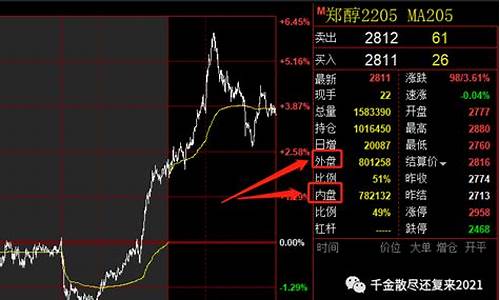 内盘期货直播交易频道是多少号(内盘期货直播交易频道是多少号啊)_https://www.8918198.com_广期所_第1张