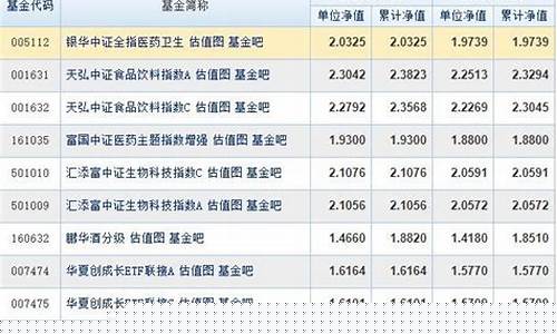 什么是指数基金 指数基金如何选(什么是指数什么是指数基金)_https://www.8918198.com_郑商所_第1张