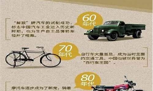 中国交通发展历程感悟(中国交通发展历程感悟)_https://www.8918198.com_大商所_第1张