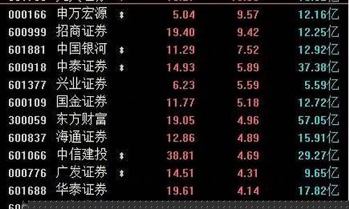 创业板3009开头(创业板是不是300开头的)_https://www.8918198.com_上期能源_第1张