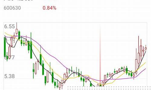 今日龙头股份价格是多少(今日龙头股份价格是多少元)_https://www.8918198.com_中金所_第1张