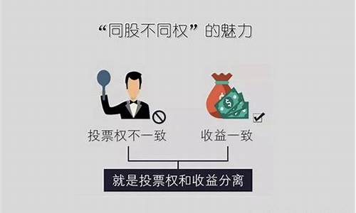 同股不同权的概念(51%股权和67%股权区别)_上期能源_第1张_财经网 同股不同权的概念(51%股权和67%股权区别)_https://www.8918198.com_上期能源_第1张