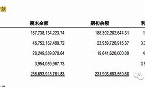 万科a股2023目标价(万科a股2023年年报什么时候出)_广期所_第1张_财经网 万科a股2023目标价(万科a股2023年年报什么时候出)_https://www.8918198.com_广期所_第1张