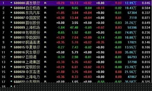A股市场所有股票一览表(a股市场都有哪些公司)_中金所_第1张_财经网 A股市场所有股票一览表(a股市场都有哪些公司)_https://www.8918198.com_中金所_第1张