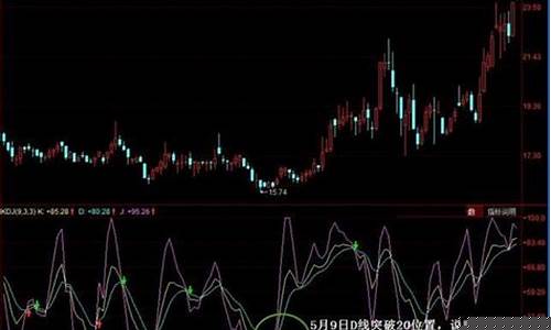 kdj指标三条线使用技巧(rsi指标三条线使用技巧图解)_https://www.8918198.com_上期所_第1张