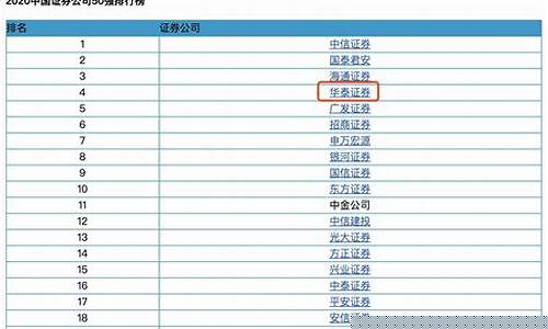 佣金最低的证券公司是哪家(证券账户开户哪家的费率低)_https://www.8918198.com_上期所_第1张