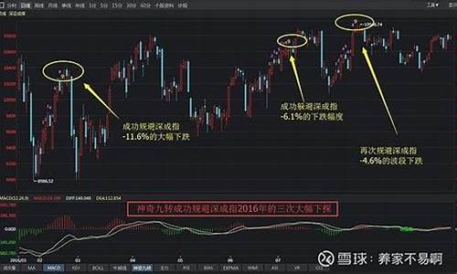 k线神奇九转口诀(神奇九转指标使用技巧)_大商所_第1张_财经网 k线神奇九转口诀(神奇九转指标使用技巧)_https://www.8918198.com_大商所_第1张