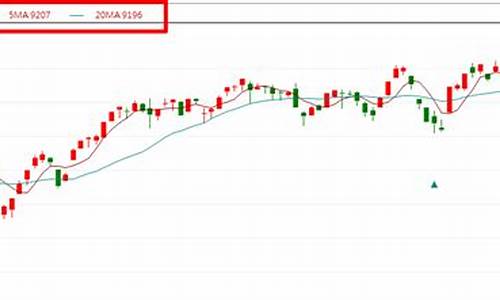 2010305股市直播(20210309股市)_中金所_第1张_财经网 2010305股市直播(20210309股市)_https://www.8918198.com_中金所_第1张