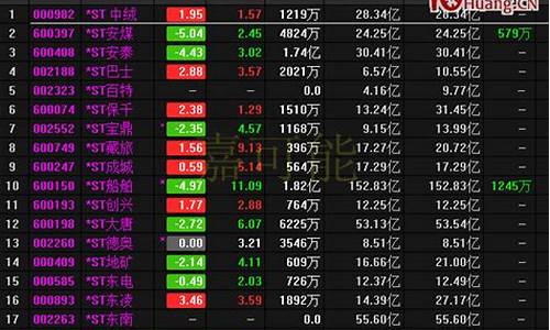 券商股票名称和代码(券商代码怎么查询)_https://www.8918198.com_郑商所_第1张