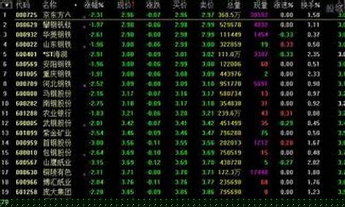 优质股票推荐2022(10大优质股票)_https://www.8918198.com_大商所_第1张