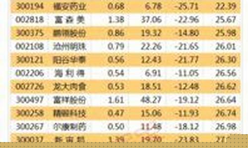 中小创题材股有哪些(什么是中小创股票)_https://www.8918198.com_上期能源_第1张