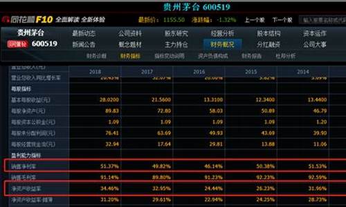 roe选股条件怎么设置(怎么用roe选股)_https://www.8918198.com_上期所_第1张