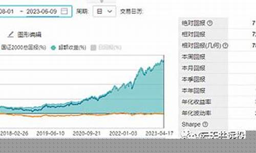 万得微盘股指数(万得微盘股指数是什么)_郑商所_第1张_财经网 万得微盘股指数(万得微盘股指数是什么)_https://www.8918198.com_郑商所_第1张