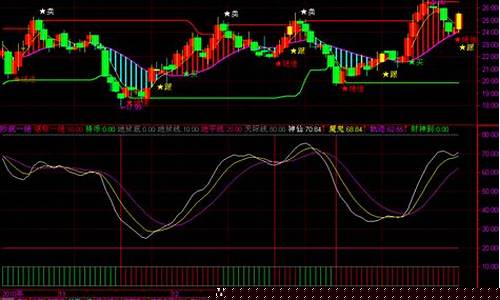 免费提示买卖点的炒股软件(免费提示买卖点的炒股软件有哪些)_https://www.8918198.com_上期所_第1张