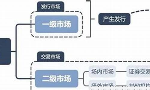 一级市场股权投资(一级市场股权投资赚钱吗)_上期所_第1张_财经网 一级市场股权投资(一级市场股权投资赚钱吗)_https://www.8918198.com_上期所_第1张