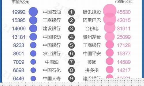 中国各企业市值排名(中国企业市值排名最新排名一览表)_https://www.8918198.com_上期所_第1张