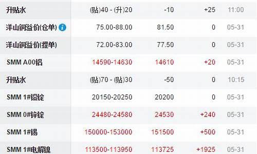 上海有色贵金属网价格行情(上海有色贵金属网价格行情铅价)_https://www.8918198.com_中金所_第1张