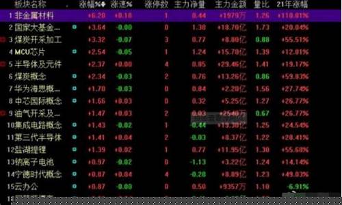 什么是权重股(权重股一览表)_https://www.8918198.com_大商所_第1张