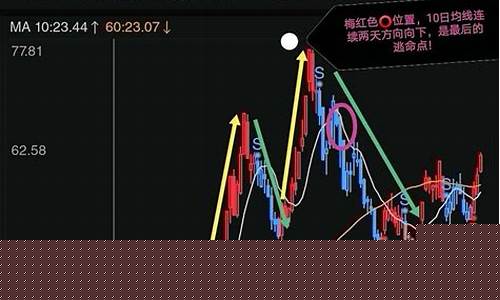 2根均线(2根均线设置法)_https://www.8918198.com_上期所_第1张