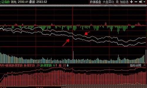 12月1日大盘走势分析预测(今日大盘走势分析)_https://www.8918198.com_上期能源_第1张