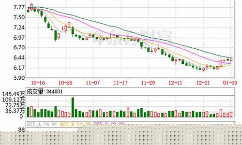 中国化学股票要涨十倍(中国化学央企排名)_上期能源_第1张_财经网 中国化学股票要涨十倍(中国化学央企排名)_https://www.8918198.com_上期能源_第1张
